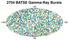 Aitoff map of GRB's detected by BATSE
