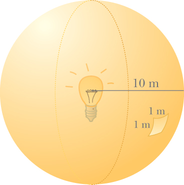 Illustration of a light bulb and it's emission in all directions - i.e. isotropic emission