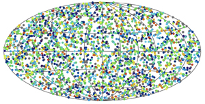 BATSE skymap of the GRB distribution