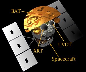 Swift spacecraft with parts labeled