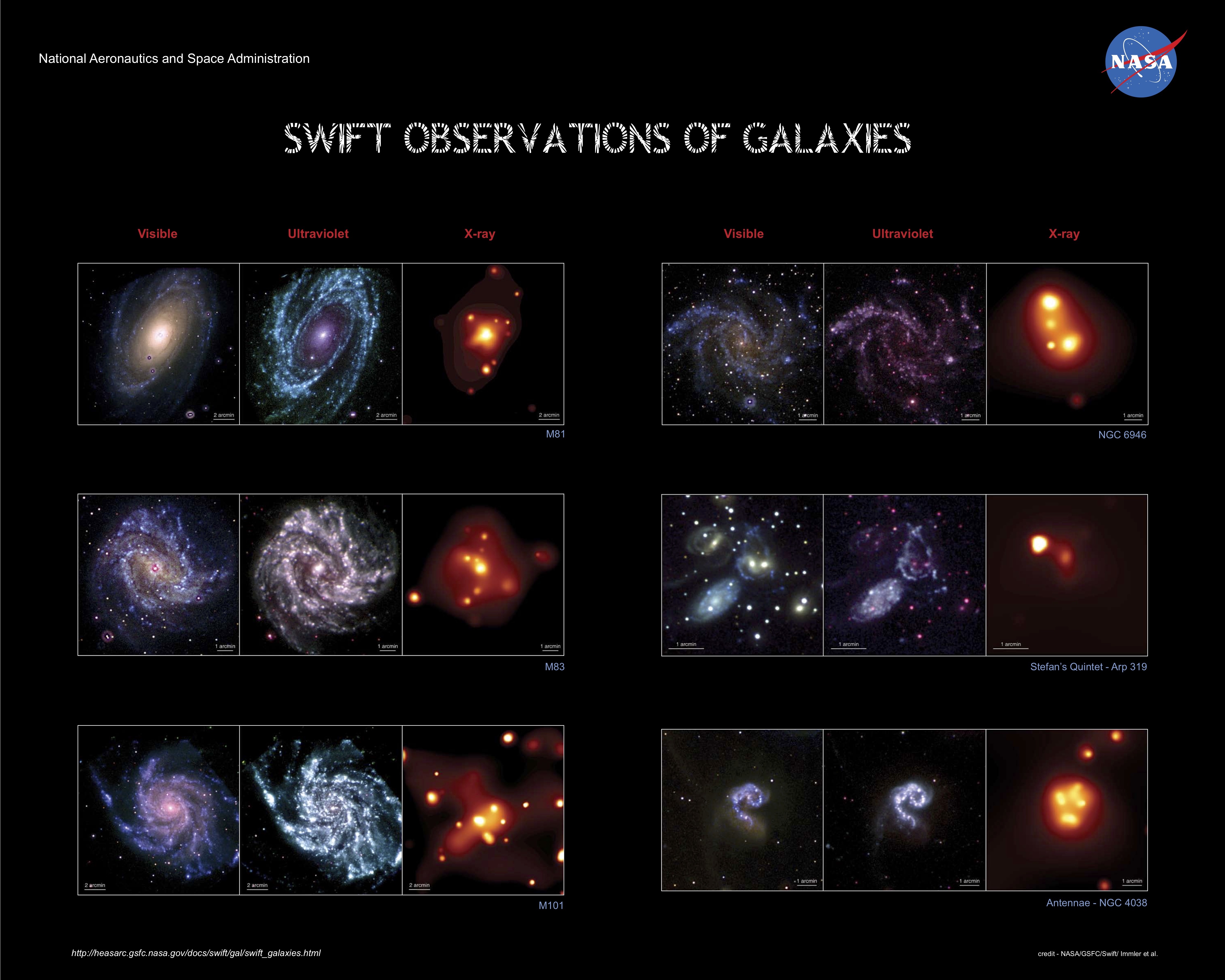 Swift's multiwavelength observations of galaxies
