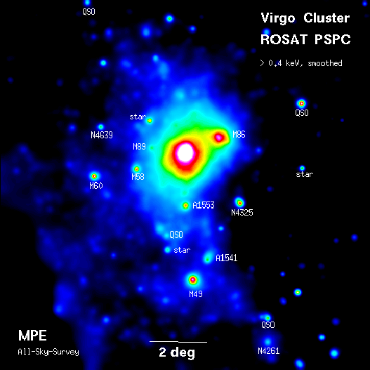 Virgo Cluster in X-rays