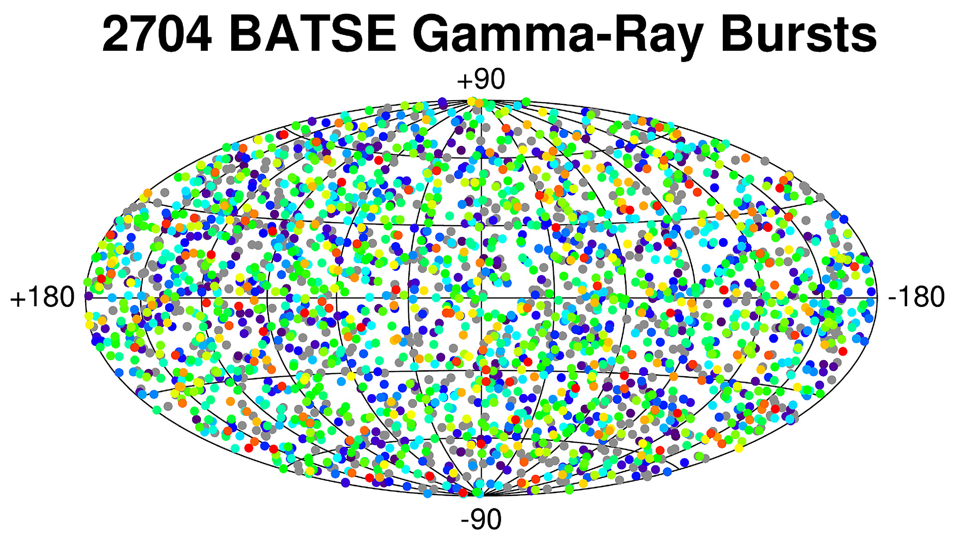 BATSE distribution of GRBs, with Fluence