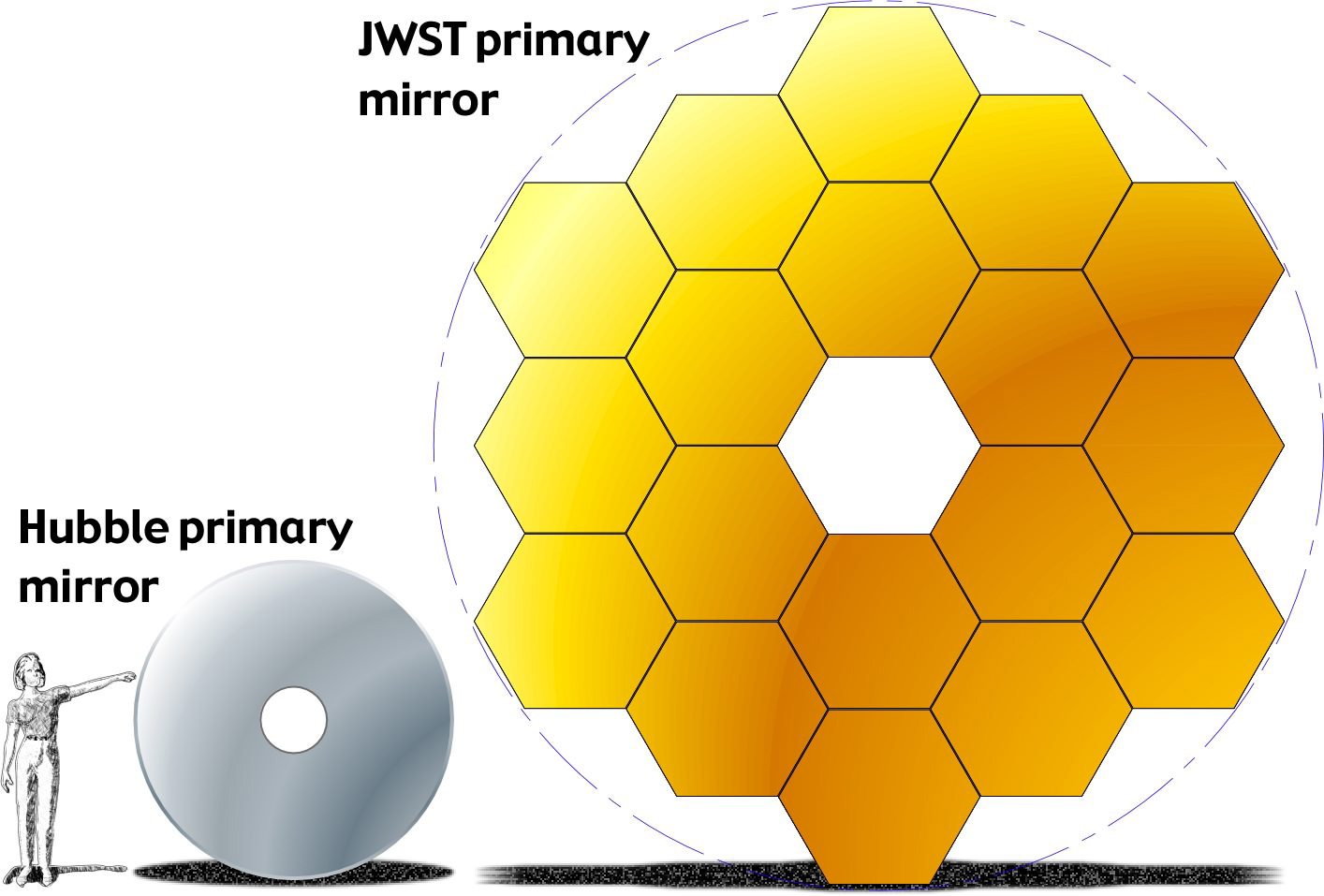 Comparison of JWST and HST mirrors