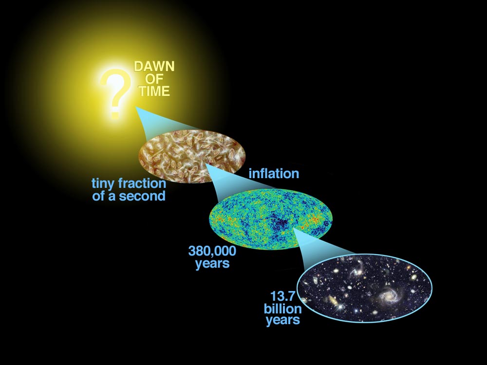 History of the universe