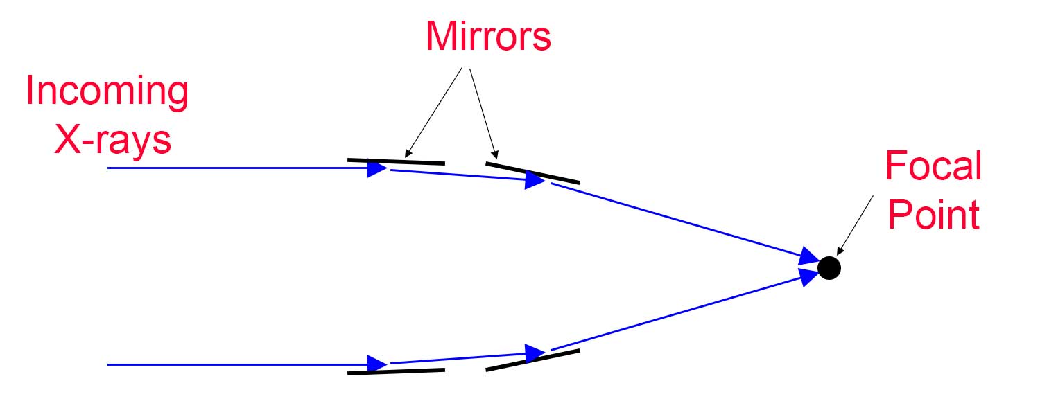 Illustration of grazing incidence