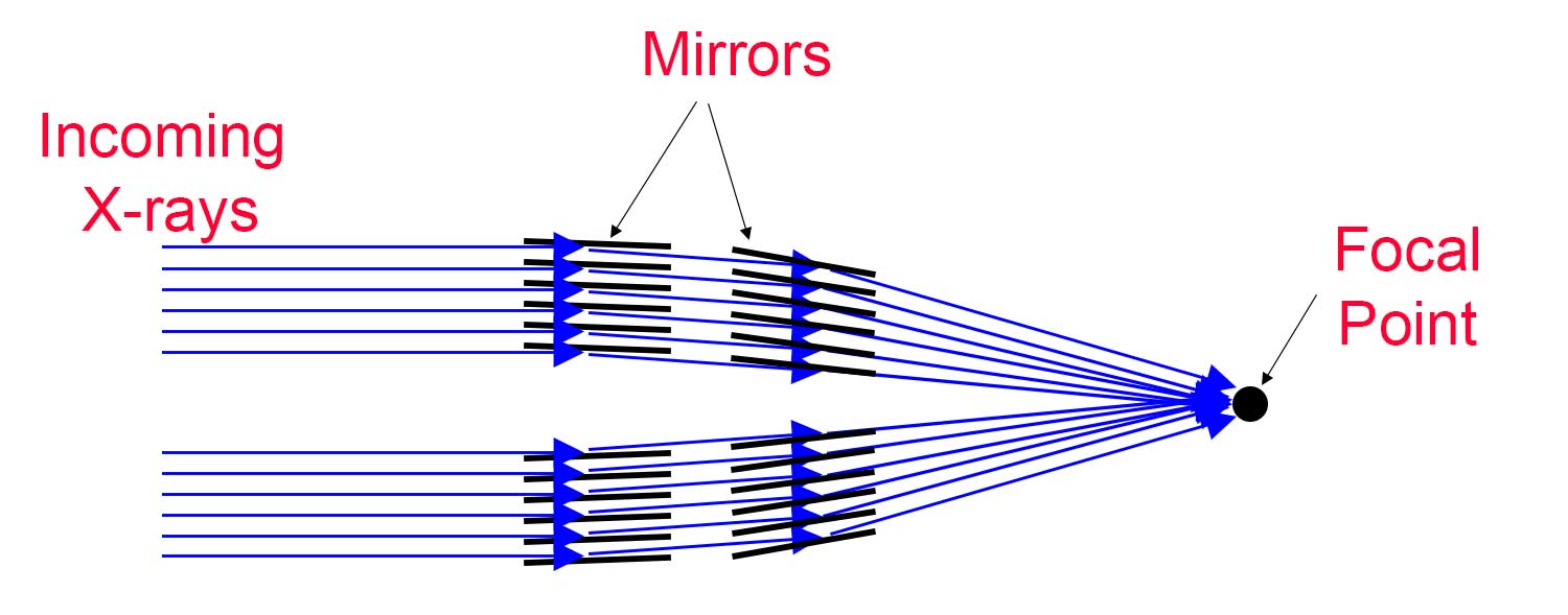 telescope ray diagram