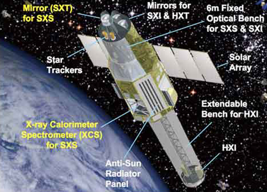 Schematic drawing of the Astro-H Satellite