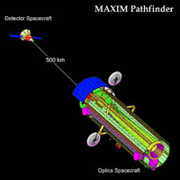 MAXIM Pathfinder