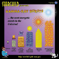 StarChild: Gamma-Ray Bursts