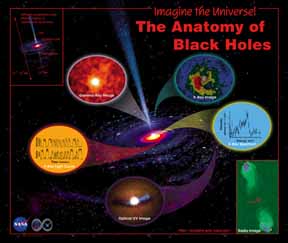 Imagine: Black Holes