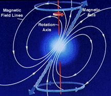 Model of a pulsar