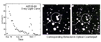 X-ray Transient