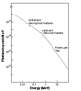 graph of photons vs. energy
