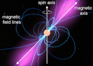 Pulsar star magnetar neutron with radiation Vector Image