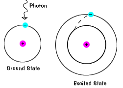 atom in excited state