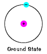 atom in ground state